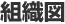 組織図